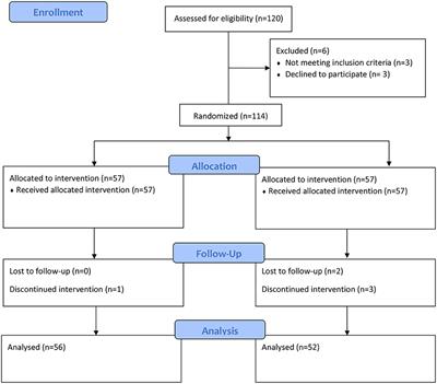 Analgesic Efficacy of Spinal Morphine in Comparison With Transversus Abdominis Plane Block for Postoperative Pain Management in Patients Undergoing Cesarean Section Under Spinal Anesthesia: A Randomized Controlled Trial